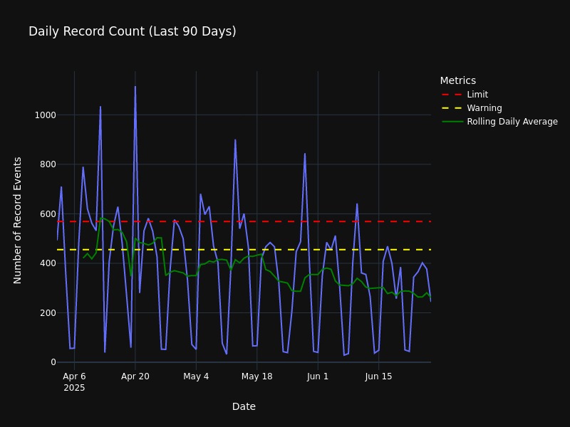 Preview of Visualization